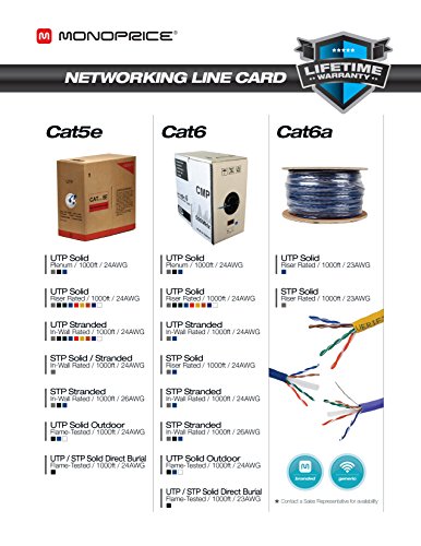 Monoprice Cat6 כבל בתפזורת Ethernet - 1000 רגל - שחור | כבל אינטרנט ברשת - תקוע, 550 מגהרץ, UTP, חוט